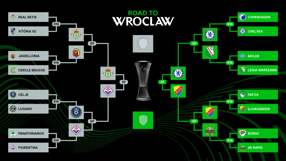 皇冠信用网开号_欧联欧会4强：热刺曼联会师决赛皇冠信用网开号？ 西意谁来狙击切尔西