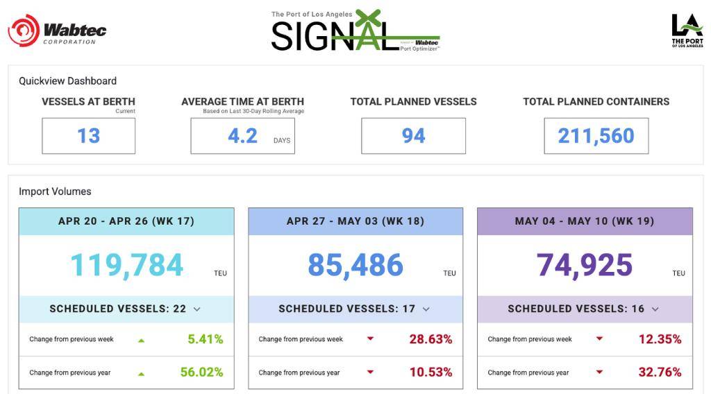 皇冠信用登3代理_关税对美冲击已现：洛杉矶港卡车运输量大跌23%皇冠信用登3代理，即将出现大规模裁员