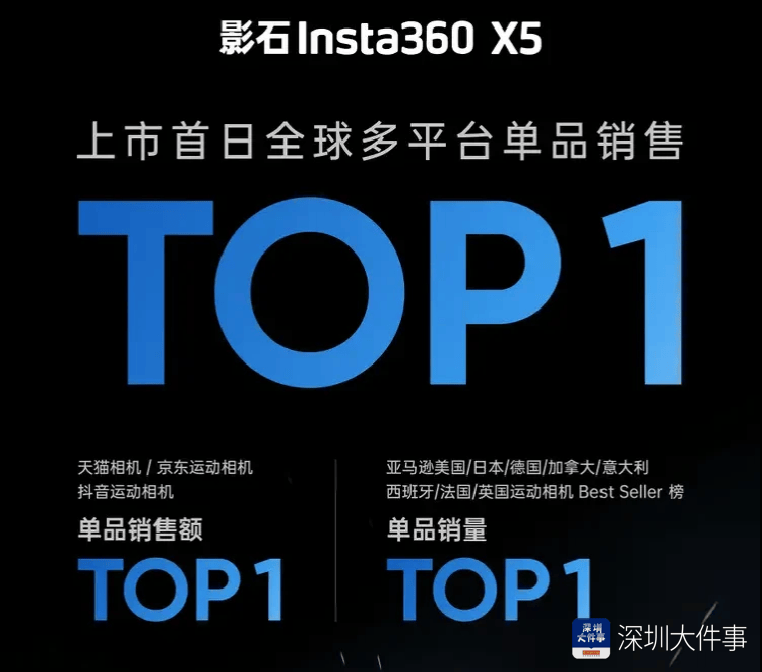 nba即时篮球比分_国家发改委副主任点赞“被美国人抢购的相机”nba即时篮球比分,产自深圳宝安