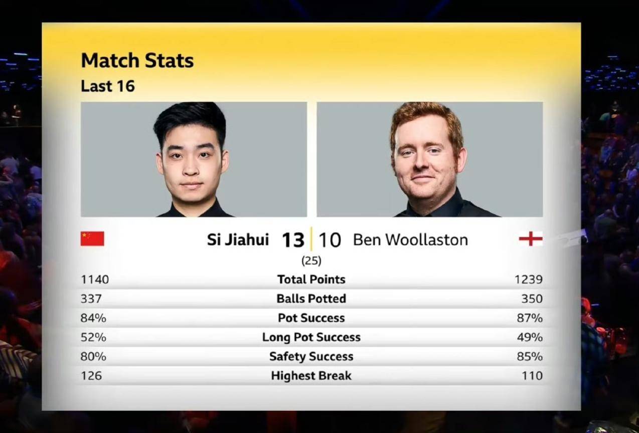 皇冠信用网哪里申请_斯诺克世锦赛八强出炉 两名中国选手晋级