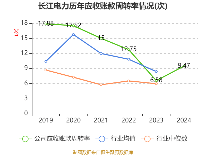 皇冠信用网会员开户申请_长江电力：2024年净利润324.96亿元 同比增长19.28% 拟10派7.33元