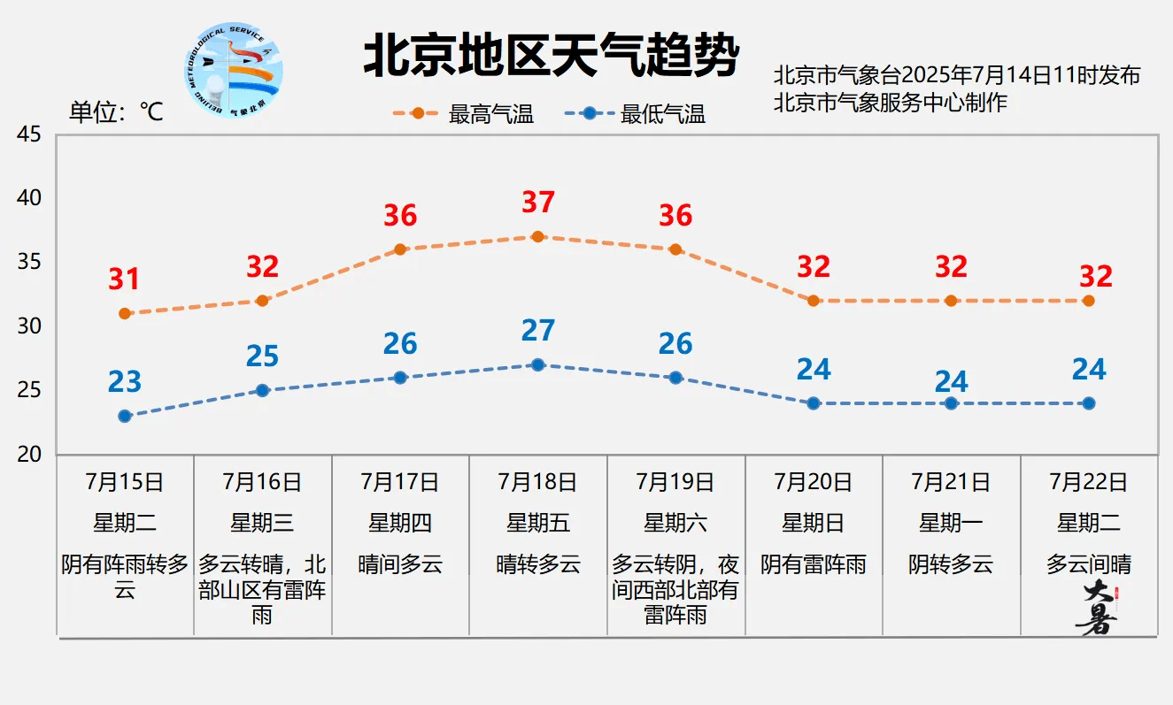 世界杯2026赛程_北京明天有一场“下透”的雨世界杯2026赛程，闷热缓解、气温下降