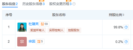 WTT美国大满贯(混双)_娃哈哈两位老员工爆料:在内部大会上WTT美国大满贯(混双),宗馥莉和杜建英是不会同框的