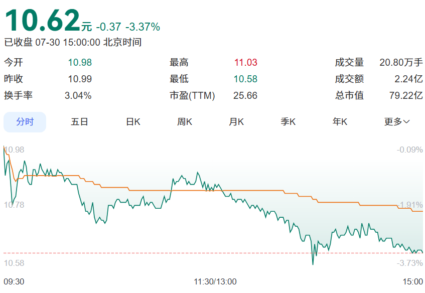 皇冠信用平台出租出售_深圳老牌公司皇冠信用平台出租出售，股价暴涨！曾是“数字电视第一股”，创始人被曝失联多年！