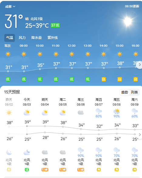 皇冠信用网怎么弄_42℃!四川高温进入最强时段皇冠信用网怎么弄,降温就在……