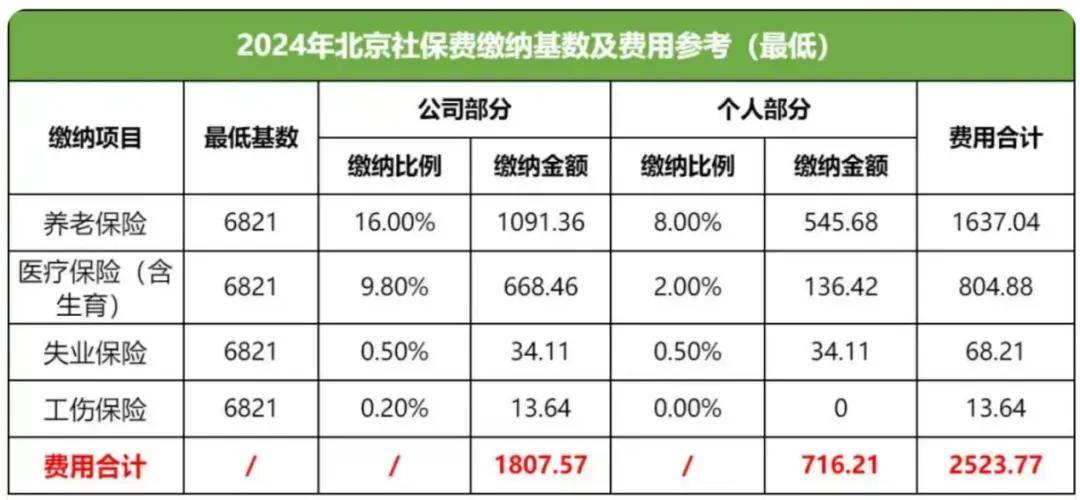 皇冠信用网登2登3_国家要求“强制交社保”皇冠信用网登2登3，什么信号？