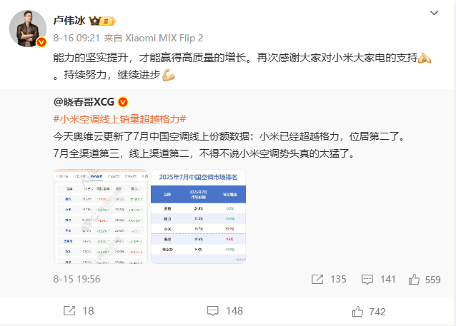 皇冠信用网登3出租_格力独家回应“小米空调线上销量超越格力”：监测数据与网传截图不一致皇冠信用网登3出租，格力7月线上市场表现依然处于领先位置