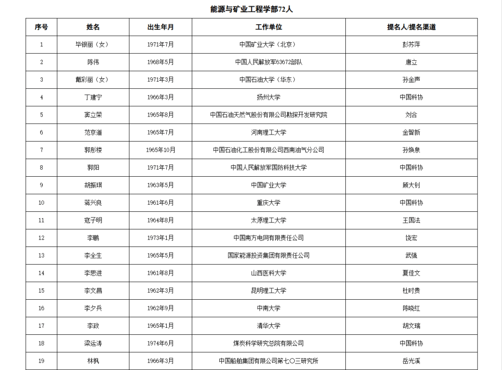 如何代理皇冠信用
_两院院士增选有效候选人名单公布如何代理皇冠信用
,来看看浙江哪些人入围