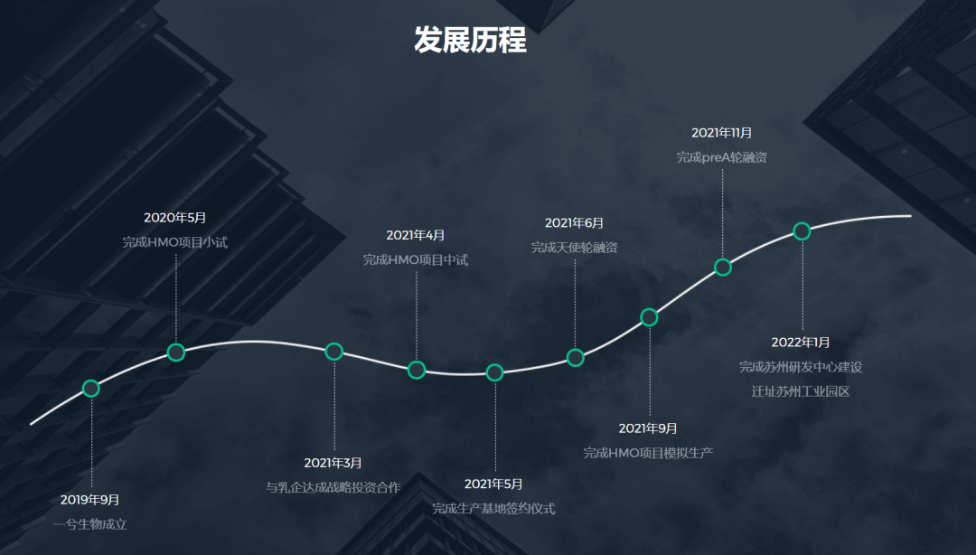 hga030皇冠安卓手机版_北大博士卖车卖房在苏州创业hga030皇冠安卓手机版，成功融资2亿元