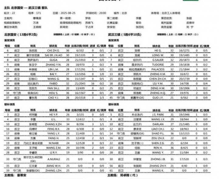 瑞士超级联赛_国安vs三镇首发：2外援PK3外援！张玉宁、池忠国先发瑞士超级联赛，邓涵文出战