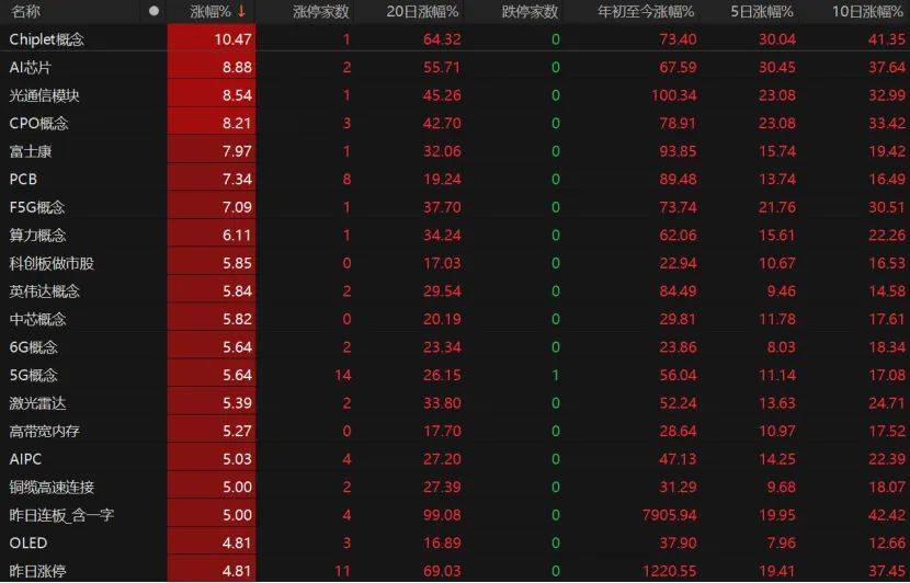悉尼(青年) vs洛克达尔_第三个3万亿！A股V型反弹悉尼(青年) vs洛克达尔，下一步如何布局？