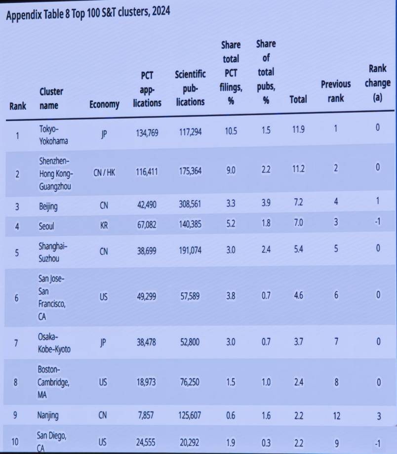捷克vs爱沙尼亚_深圳原副市长唐杰：大量的科学和产业无关捷克vs爱沙尼亚，但产业的0-1一定来自科学