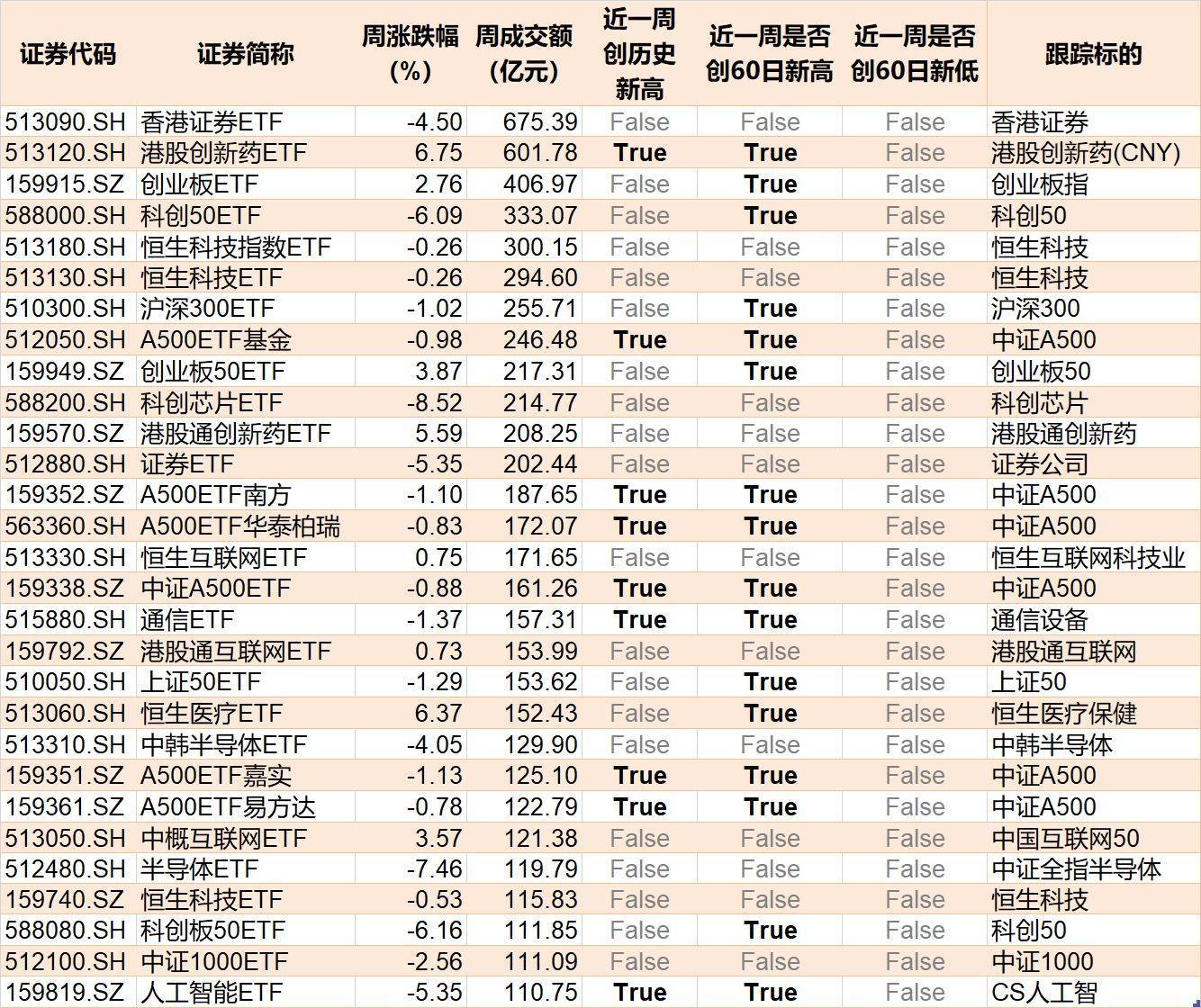 洛克达尔vs黑镇市_调整就是机会！机构大动作调仓洛克达尔vs黑镇市，75只行业ETF被疯狂扫货，证券、化工、电池等更是吸金超20亿元