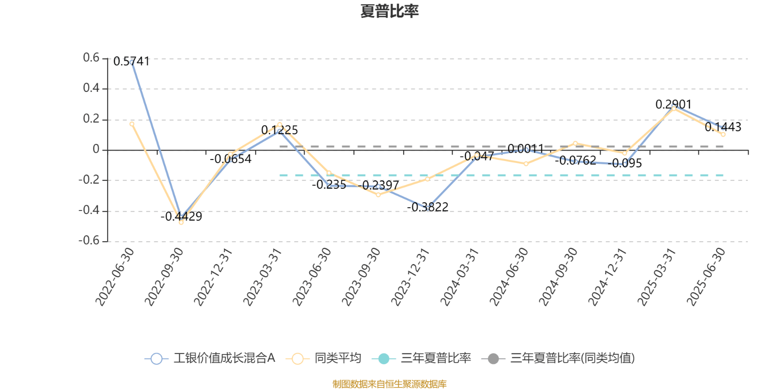 土耳其丙组联赛_工银价值成长混合A：2025年上半年利润1647.07万元 净值增长率12.39%