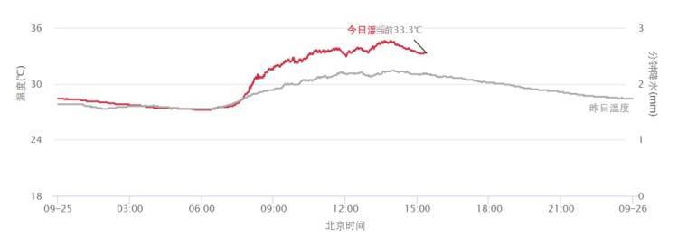 皇冠信用盘押金多少_上海又热成全国第一!网友连呼“回到黄梅天”皇冠信用盘押金多少,还要热多久?