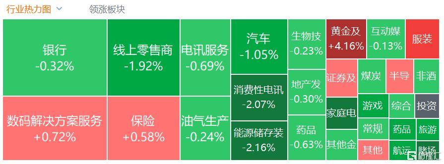 皇冠信用网代理如何注册_港股收评：三大指数齐跌皇冠信用网代理如何注册，恒科指跌1.1%，黄金股逆市大涨