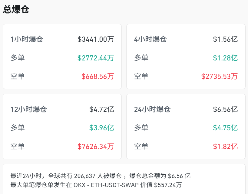 皇冠信用網结算日是哪天_刚刚皇冠信用網结算日是哪天，跳水！超20万人爆仓