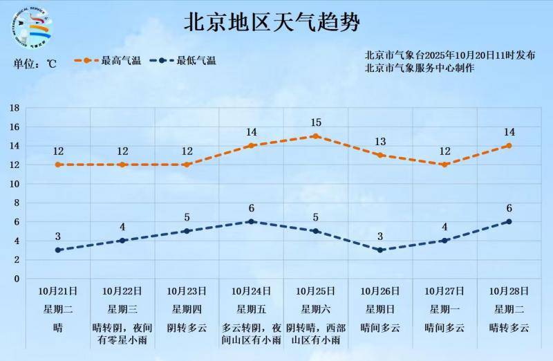 皇冠信用網出租代理
_-0.5℃皇冠信用網出租代理
!北京入冬时间或提前 前暖后冷体感更冷