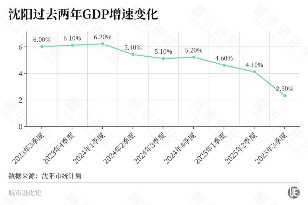 皇冠信用登2代理_东北首座万亿城市之争皇冠信用登2代理，尘埃落定？