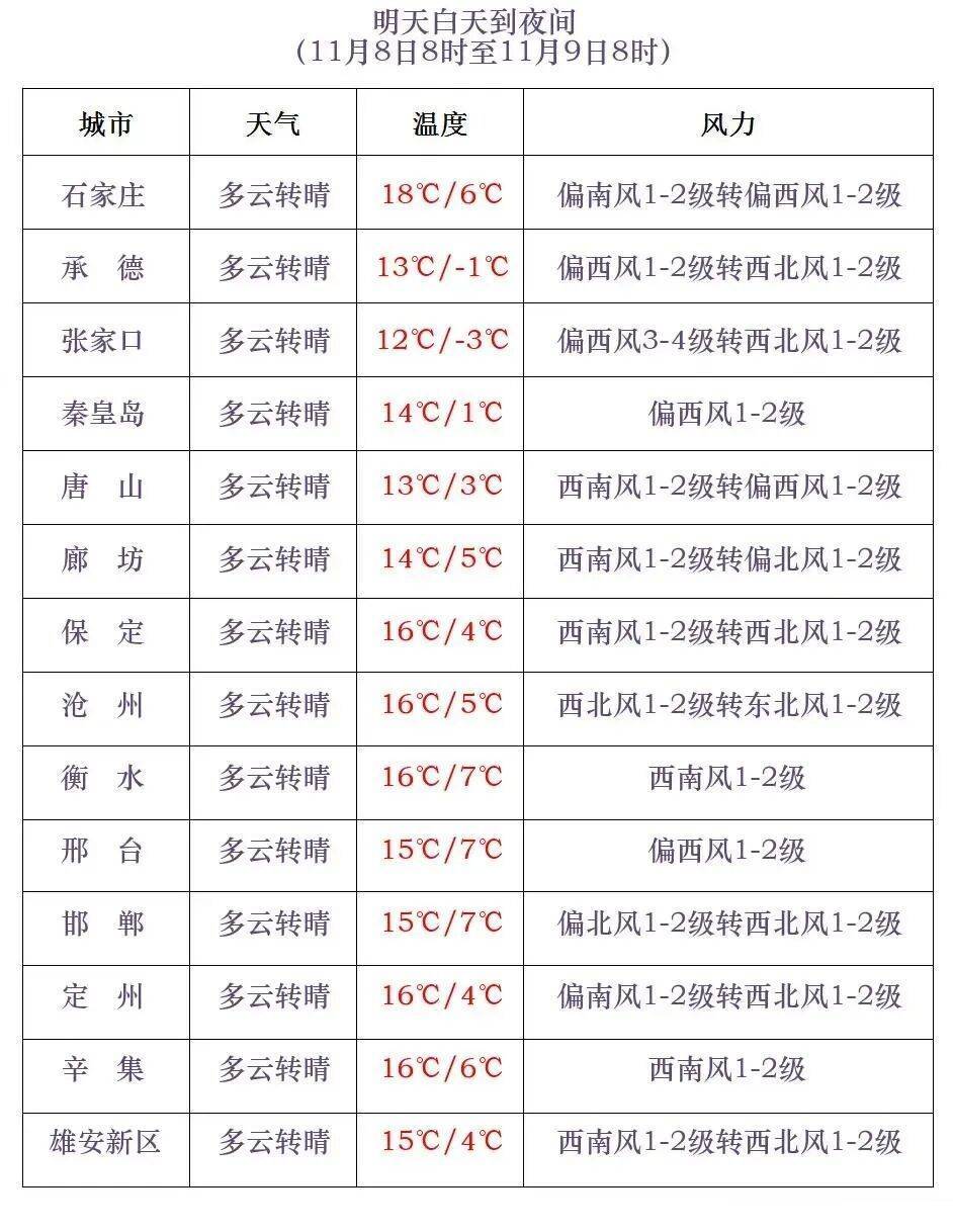 皇冠体育App下载_石家庄下雪了！河北将迎中到大雪皇冠体育App下载，未来三天……