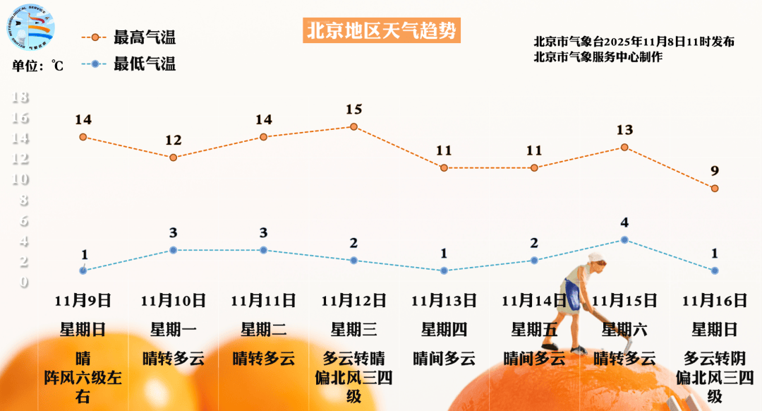 如何代理皇冠信用网_今夜北风起如何代理皇冠信用网，局地7级，北京下周还有两次冷空气