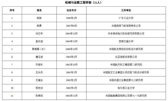 皇冠信用盘出租足球_中国工程院2025年院士增选当选院士名单公布