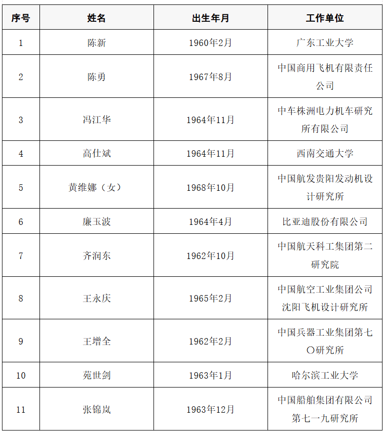 皇冠信用网代理出租_2025年两院院士增选结果公布皇冠信用网代理出租！快来看看上海有哪些科学家、科技专家当选→