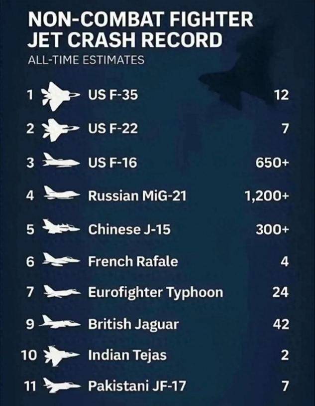 皇冠信用盘开户
_300架歼15坠毁皇冠信用盘开户
,中国三航母无机可用?印度人:我们又赢了