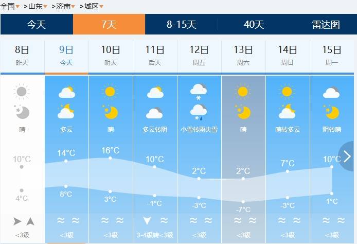 皇冠信用网在线开户
_济南有雨夹雪转中雪局部大雪皇冠信用网在线开户
!未来几天天气→
