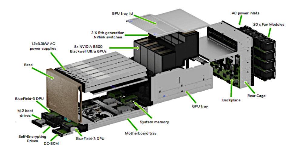 皇冠信用代理注册
_英伟达H200对华解禁 已有国内大厂提出近10万片需求