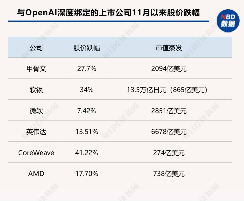 皇冠信用網开户_甲骨文和博通大跌皇冠信用網开户，OpenAI沦为“股价毒药”；泽连斯基主张选举或公投解决“和平计划”分歧；下任美联储主席候选人有变；英伟达下周将就“缺电”问题开会 | 一周国际财经