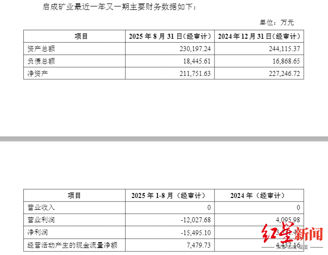 皇冠信用网如何注册_两度出手全资控矿！盛新锂能拟20.8亿拿下启成矿业剩余30%股权皇冠信用网如何注册，锁定优质锂矿