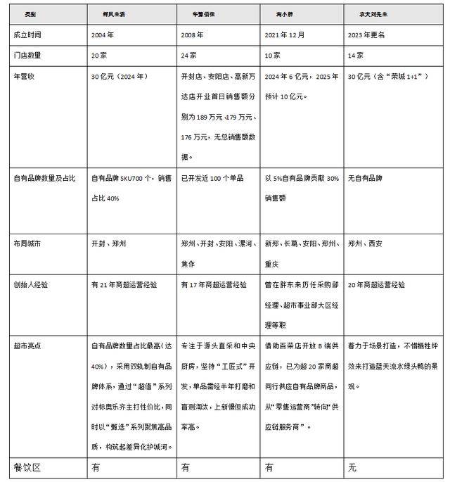 皇冠信用网_“豫超”出圈:被全国催着开店的河南超市皇冠信用网,到底有多中?