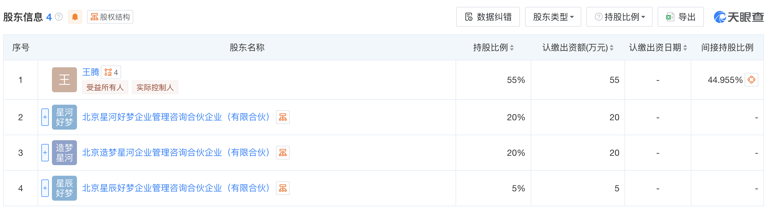 皇冠信用网代理登3_被小米辞退的王腾成立新公司“今日宜休”皇冠信用网代理登3,初创成员来自小米、华为等