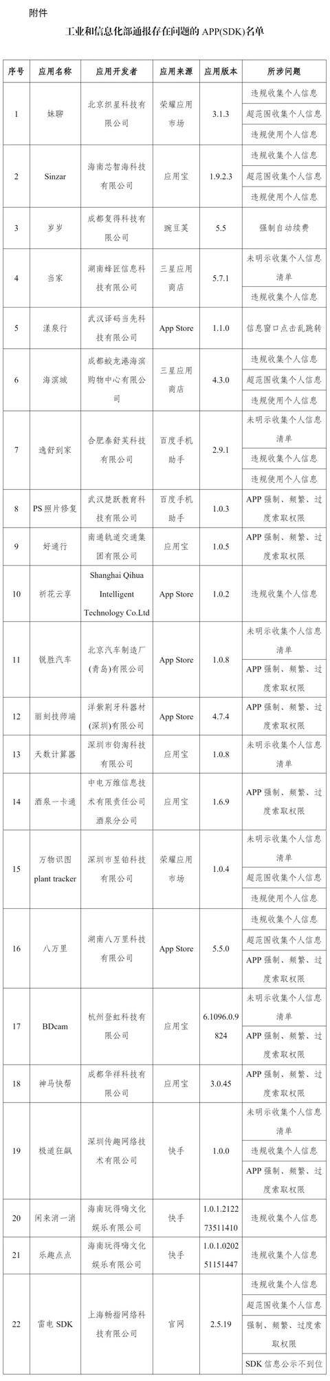 皇冠信用网平台
_强制自动续费、过度索取权限皇冠信用网平台
!这些APP被通报