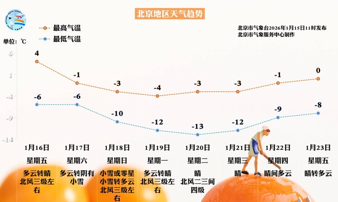 皇冠登2代理_周末北京降雪时段已确定皇冠登2代理！下周气温全线跌至冰点以下！