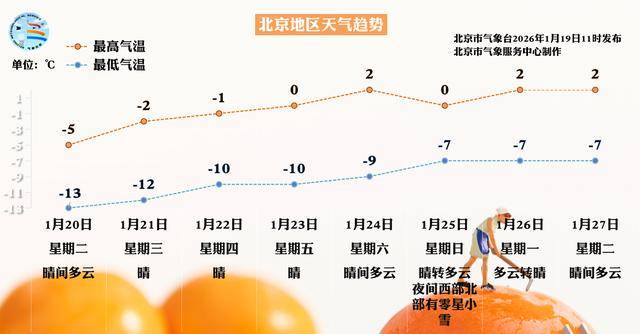 怎么开通皇冠信用网口_今明两天是北京此次持续低温天气的谷底怎么开通皇冠信用网口，周四气温缓慢回升