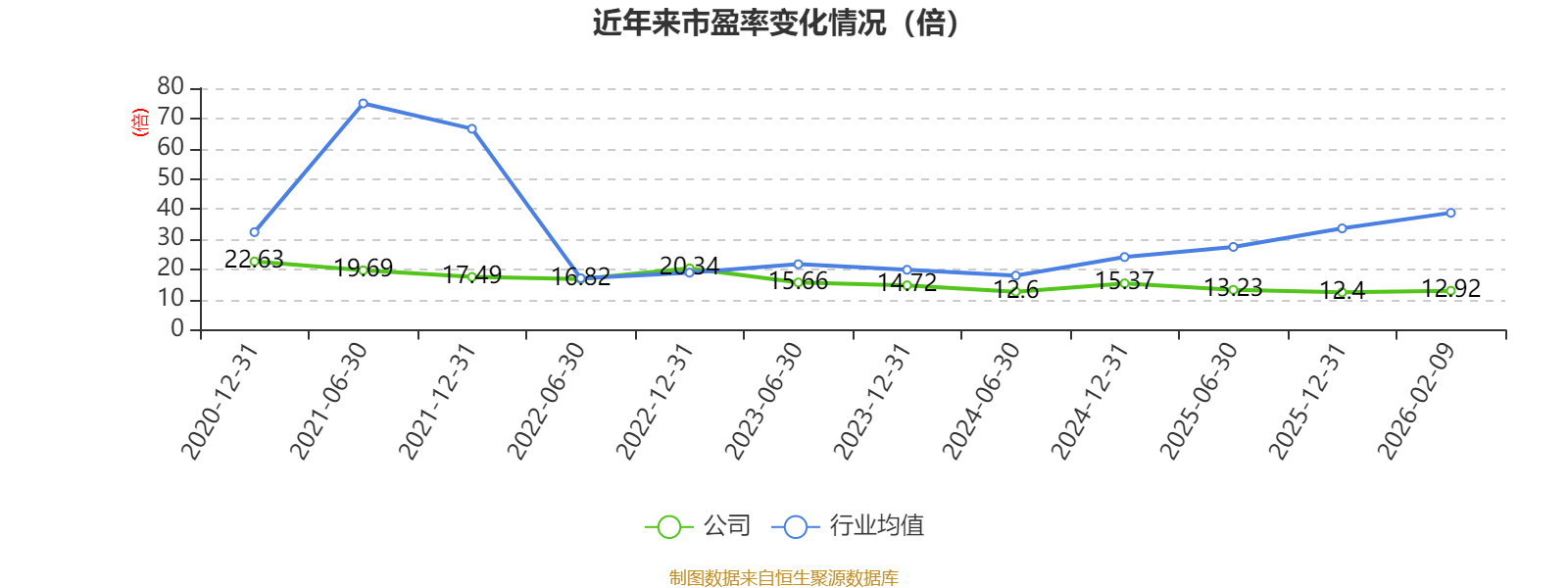 皇冠信用网正版_陕国投A:2025年净利润14.33亿元 同比增长5.25% 拟10派0.6元