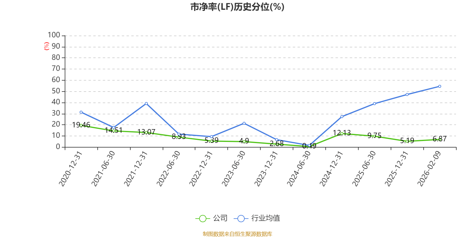 皇冠信用网正版_陕国投A:2025年净利润14.33亿元 同比增长5.25% 拟10派0.6元