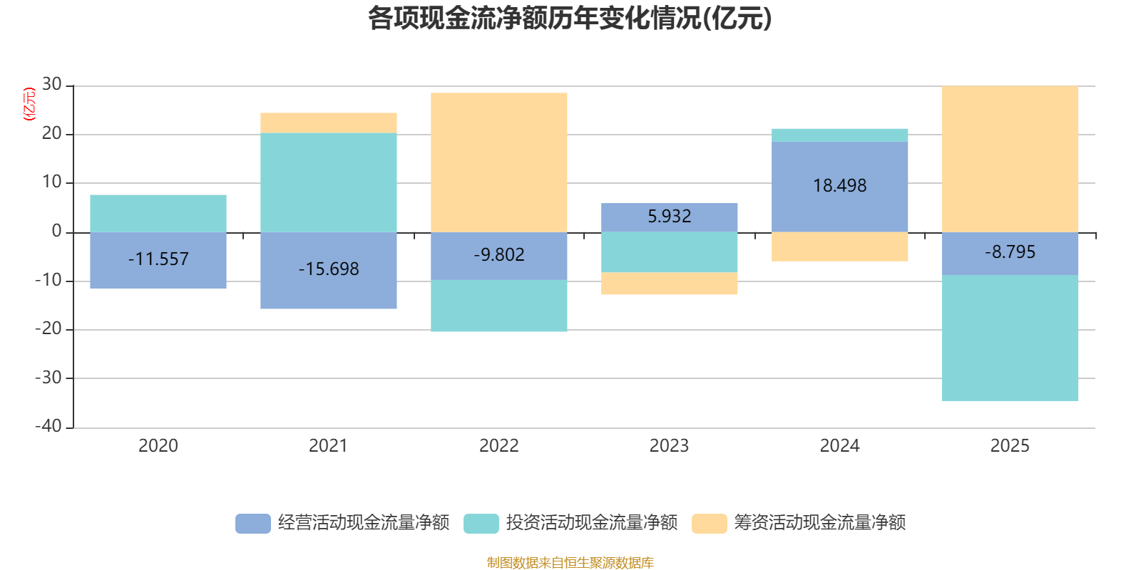 皇冠信用网正版_陕国投A:2025年净利润14.33亿元 同比增长5.25% 拟10派0.6元