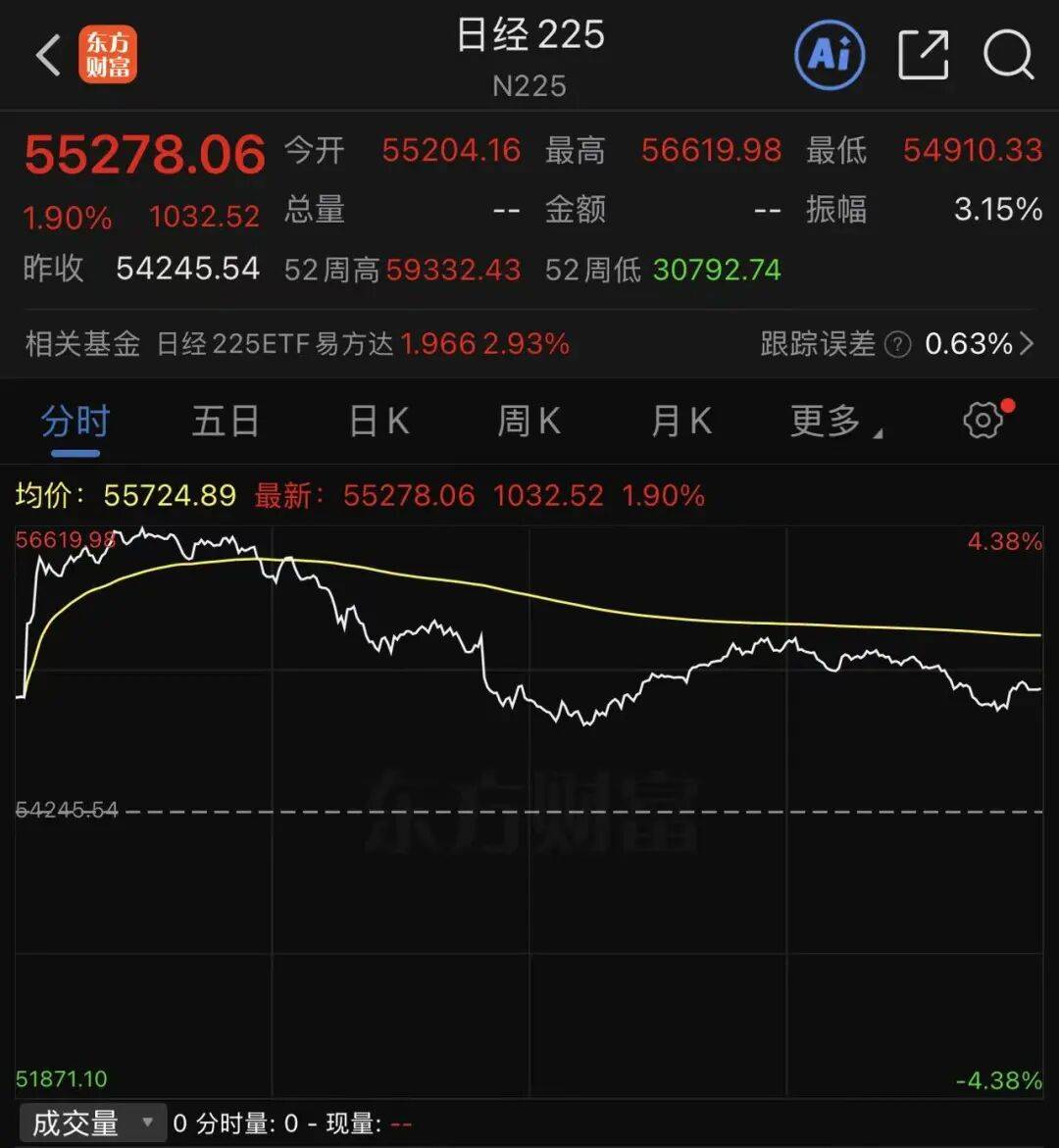 皇冠信用网会员申请网址
_日本股市涨超1000点皇冠信用网会员申请网址
,韩国股市暴涨9.6%,三星电子、SK海力士涨超10%|日韩收盘