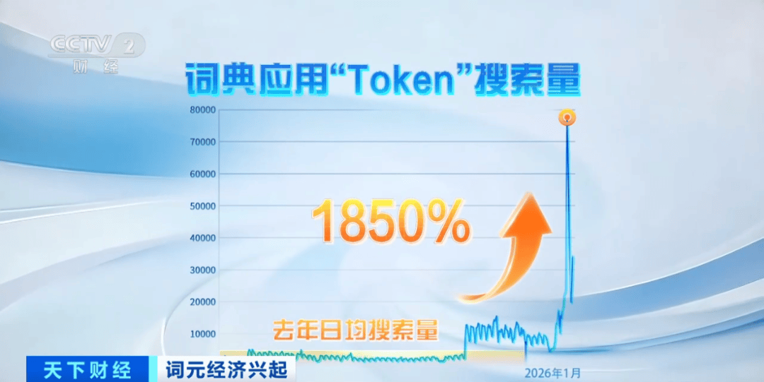 信用盘如何申请_搜索量飙涨1850%信用盘如何申请!算力涨价潮来了